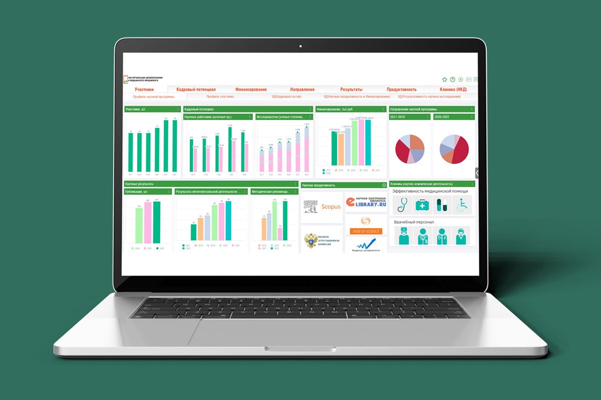 Аналитический дашборд