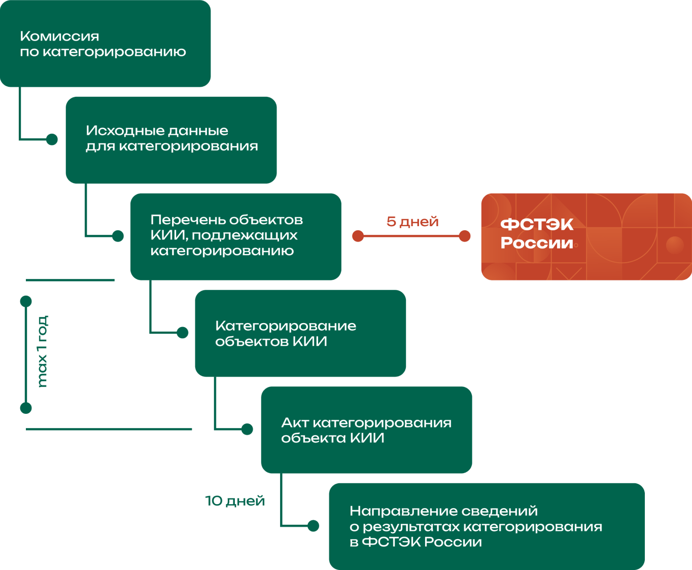 Критическая информационная инфраструктура