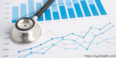 Финансирование медорганизаций