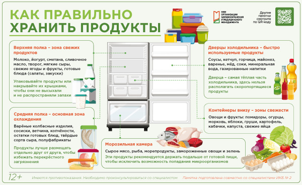 Как правильно хранить продукты