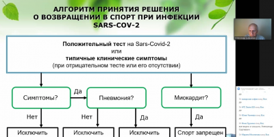 Вебинар по детской кардиологии «Вирусная эпидемия и возвращение к спорту»