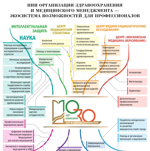 ЭКО система