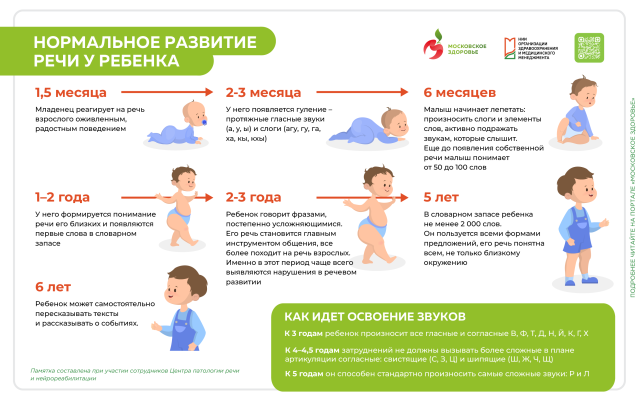 Нормальное развитие речи у ребенка
