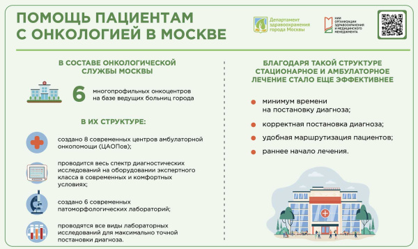 Помощь пациентам с онкологией в Москве