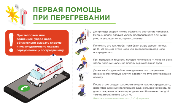 Первая помощь при перегревании