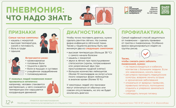 Пневмония: что надо знать