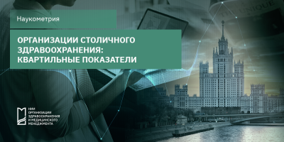 Динамика изменения числа публикаций