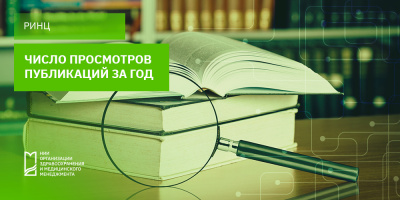 Число просмотров публикаций за год