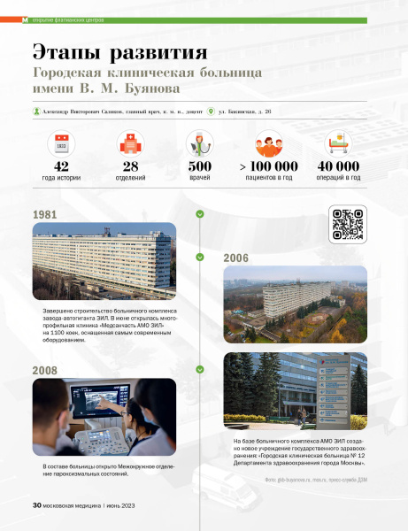 Городская клиническая больница  имени В. М. Буянова