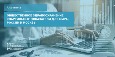 Управление здравоохранением: квартильные показатели для мира, России и Москвы