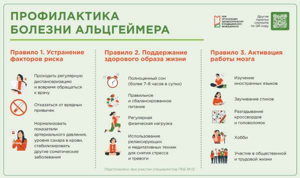 Профилактика болезни Альцгеймера