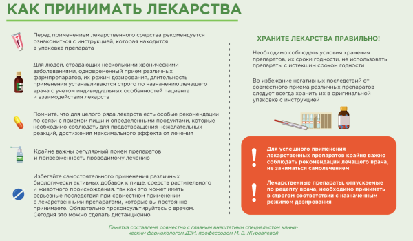 Как принимать лекарства