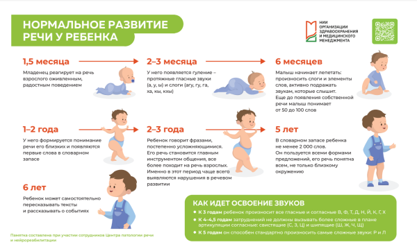 Нормальное развитие речи у ребенка