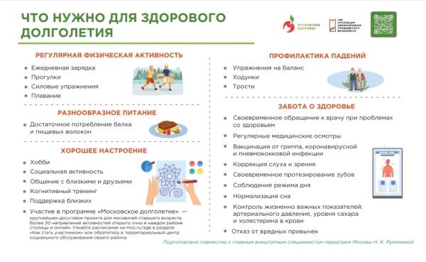 Что нужно для здорового долголетия