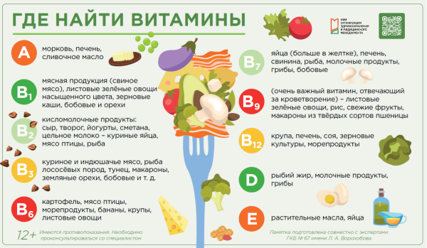 Где найти витамины