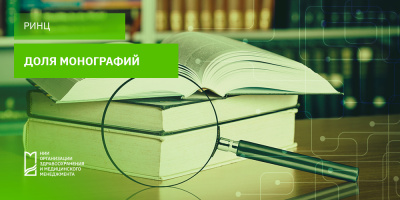 Доля монографий: анализ данных для 15 организаций 