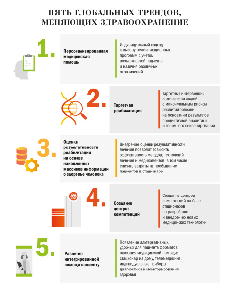 Пять глобальных трендов, меняющих здравоохранение