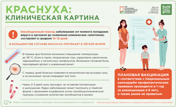 Краснуха: клиническая картина