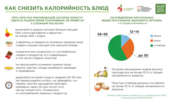 Как снизить калорийность блюд