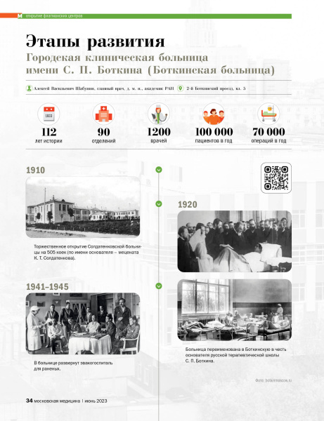 Городская клиническая больница  имени С. П. Боткина (Боткинская больница)