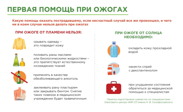 Первая помощь при ожогах