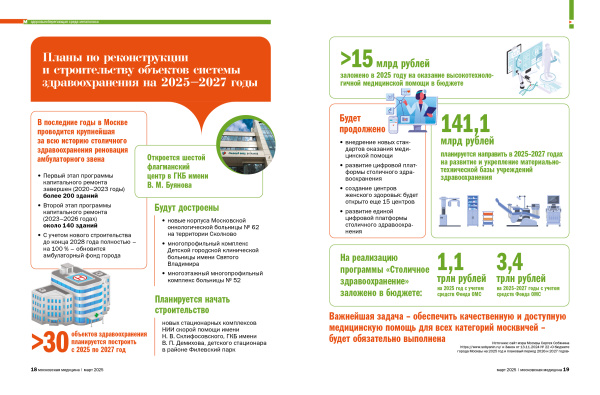 Планы по реконструкции  и строительству объектов системы здравоохранения на 2025–2027 годы