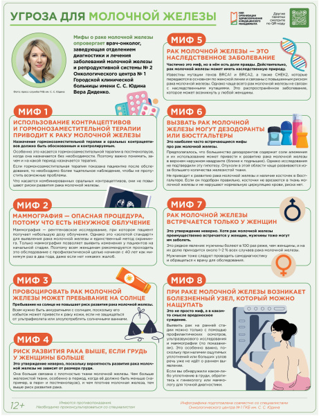 Угроза для молочной железы 