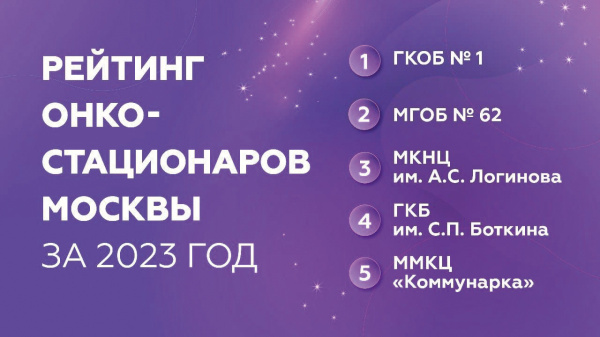 Итоги онкорейтинга