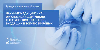 Научные медицинские организации ДЗМ: число тематических кластеров, входящих в топ-500 мировых по медицине