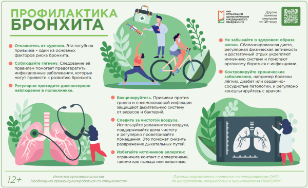 Профилактика бронхита