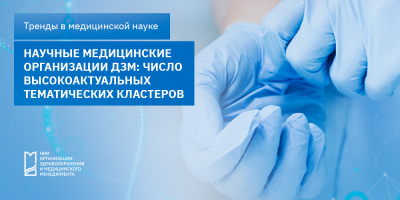 Научные медицинские организации ДЗМ: доля тематических кластеров, входящих в ТОП-500 мировых
