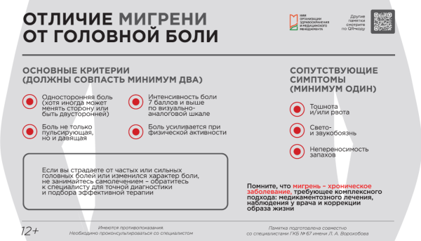 Отличие мигрени от головной боли