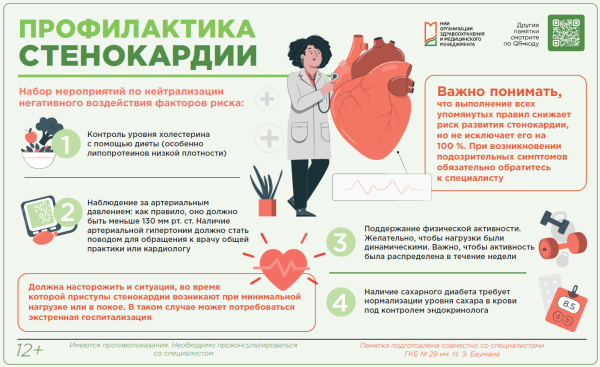 Профилактика стенокардии