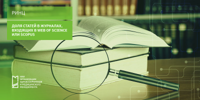 Доля статей в журналах, входящих в Web of Science или Scopus