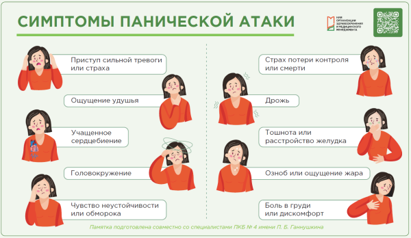 Симптомы панической атаки