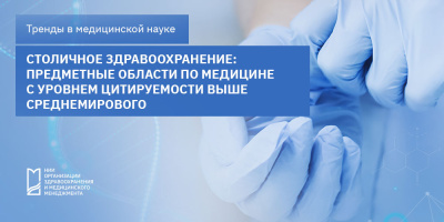 Перечень предметных областей по медицине с уровнем цитируемости выше среднемирового