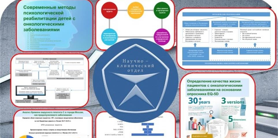 Научные статьи сотрудников Научно-клинического отдела Института: лечение онкобольных, оценки затрат, совершенствование помощи