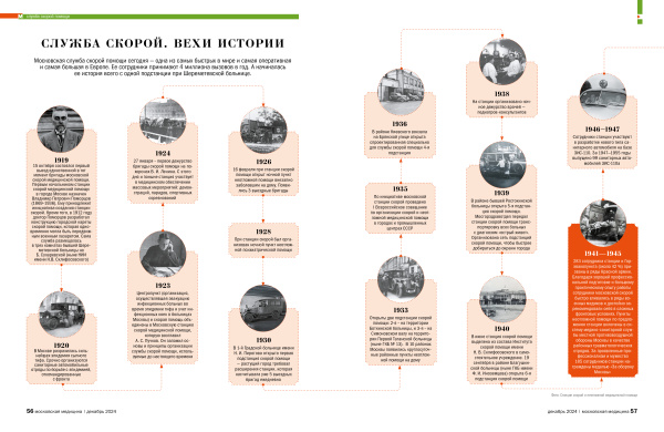 Служба скорой. Вехи истории