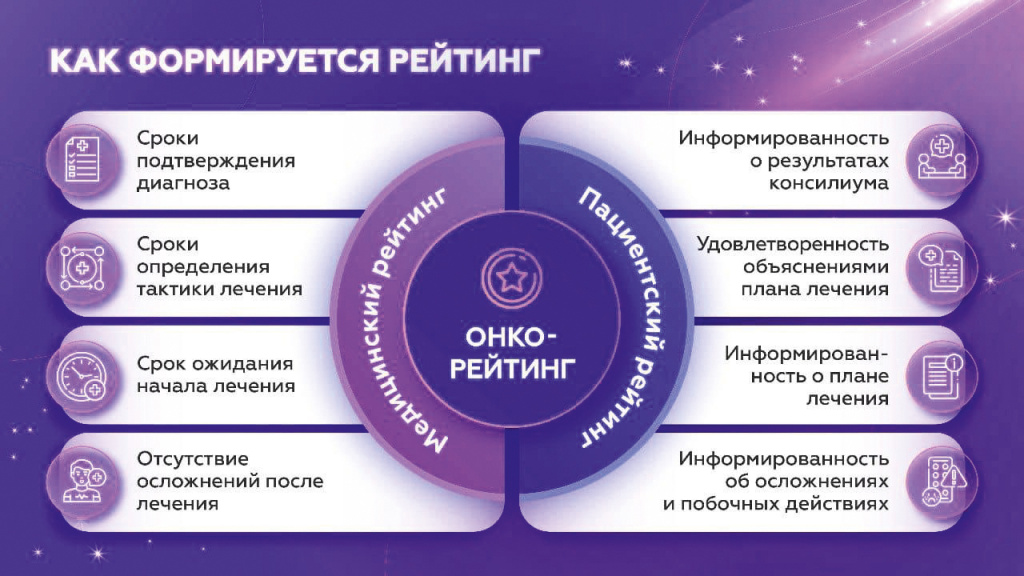 Фото: пресс-служба ДЗМ Фото: пресс-служба ДЗМ