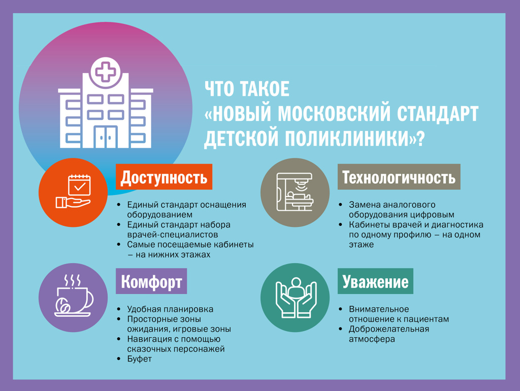MM_1_26_Инфографика_Московский стандарт поликлиники-1.jpg