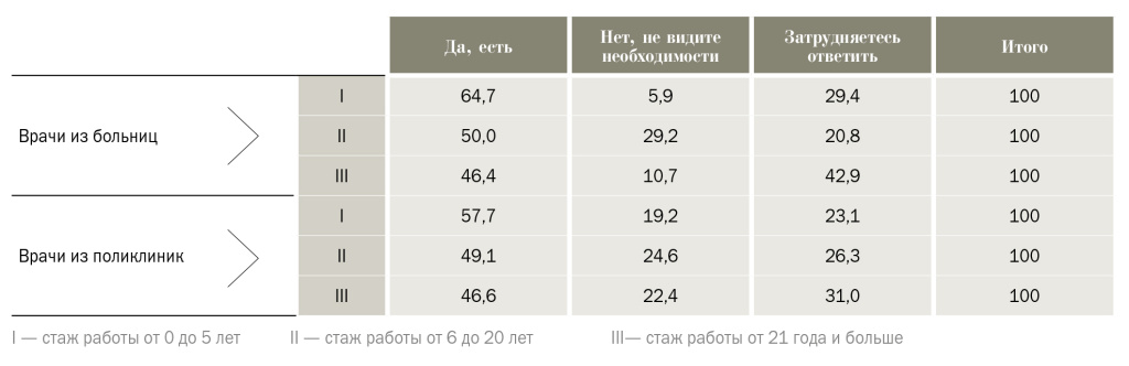 Наставничество в здравоохранении- московский опыт-3.jpg