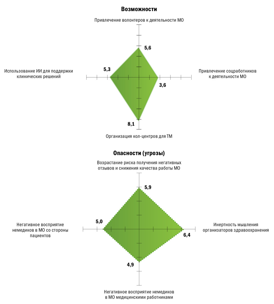 Немедики в медицине-9.jpg
